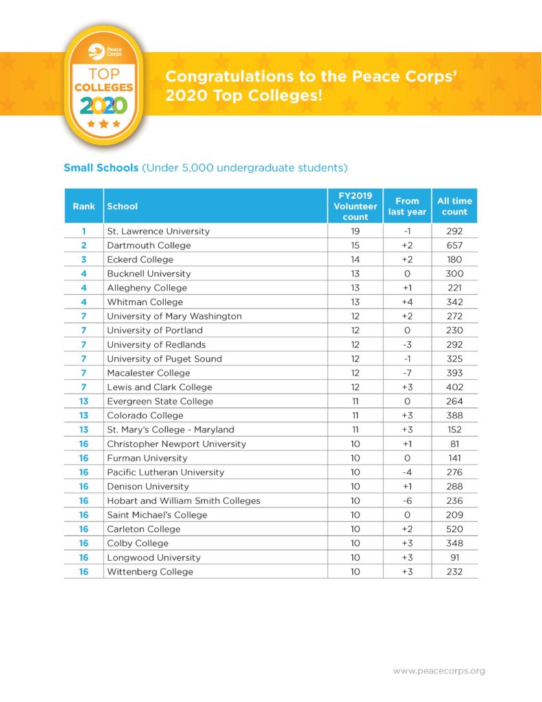 List graphic