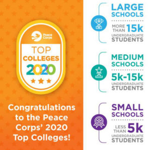 Peace Corps graphic