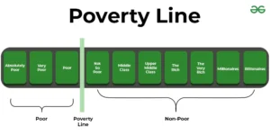 A Line Too Low: Rethinking Poverty and Just Wages in Light of Catholic Social Teaching
