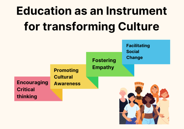 Word Picture: Education as an Instruction for Transforming Culture